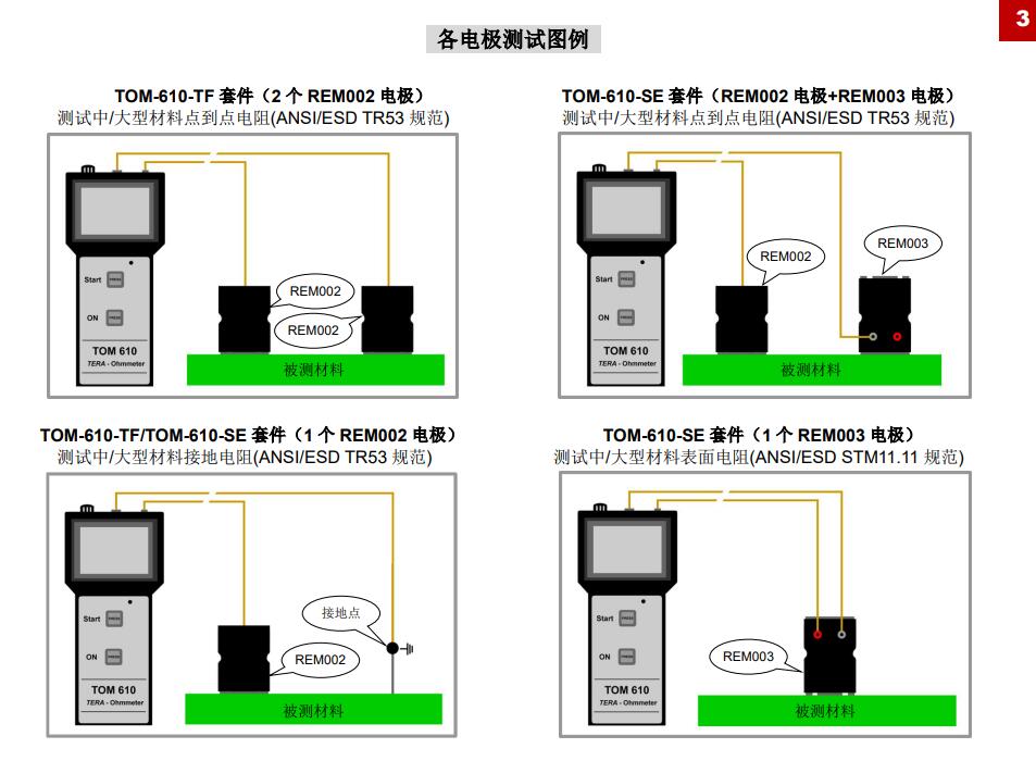 靜電電阻測(cè)試如何選擇合適的電極