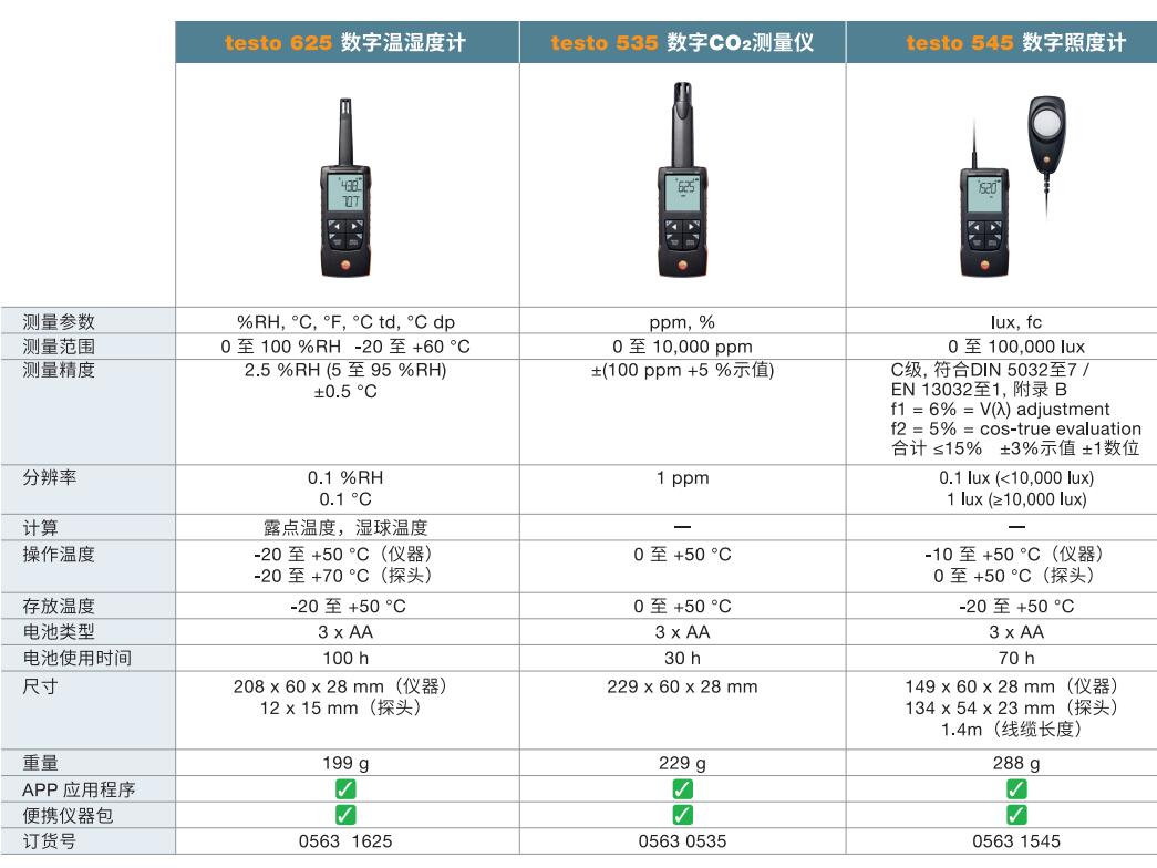 德圖testo 535數(shù)字CO2測量儀二氧化碳檢測儀