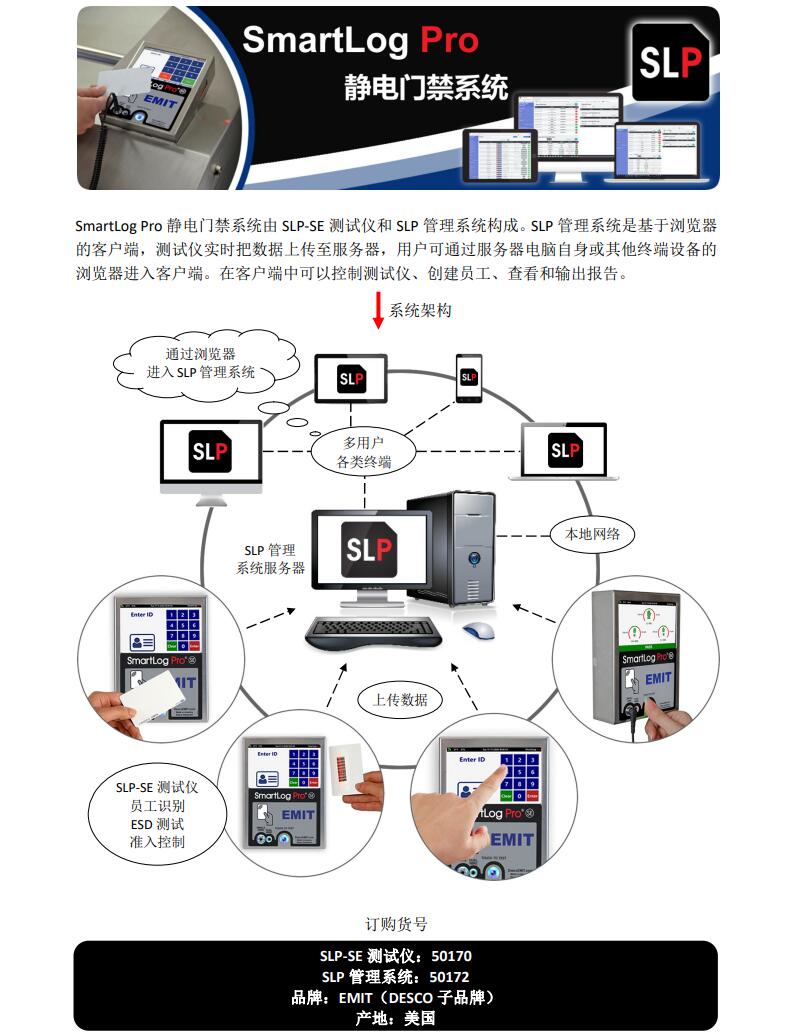 美國EMIT 50780靜電門禁系統(tǒng)-SmartLog Pro-停產(chǎn)，升級型號50181