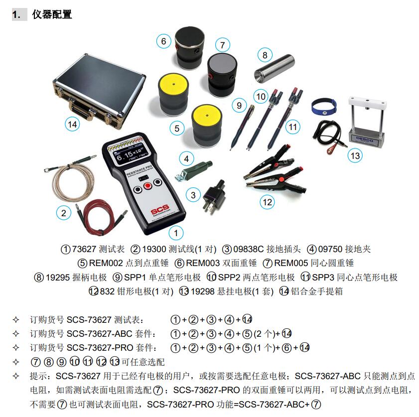 SCS-73627重錘式電阻測(cè)試儀SCS-73627-ABC/SCS-73627-PRO