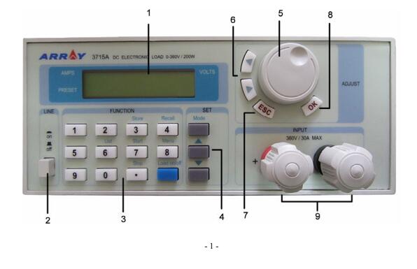 Array 3715A可編程直流電子負載