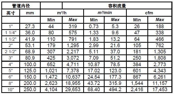 德國CS-iTEC S430皮托管流量計