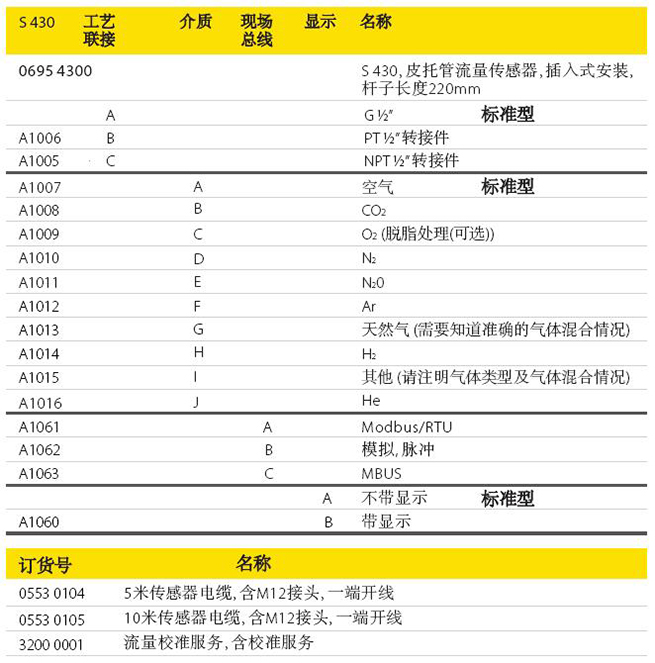 德國CS-iTEC S430皮托管流量計