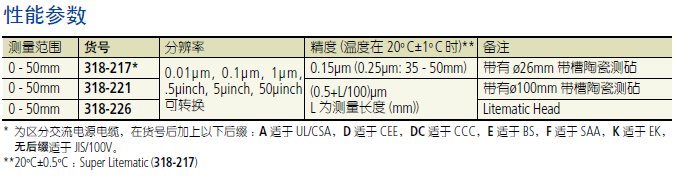 三豐VL-50-B臺(tái)式低測(cè)力測(cè)厚儀