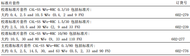 菲希爾Feritscope FMP30鐵素體含量測(cè)試儀