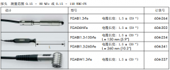 菲希爾 Feritscope FMP30 鐵素體儀