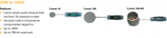 COMET手持式功率計探頭