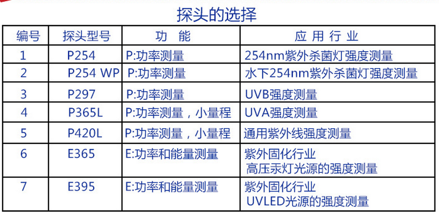 LS125 紫外強度計，能量計