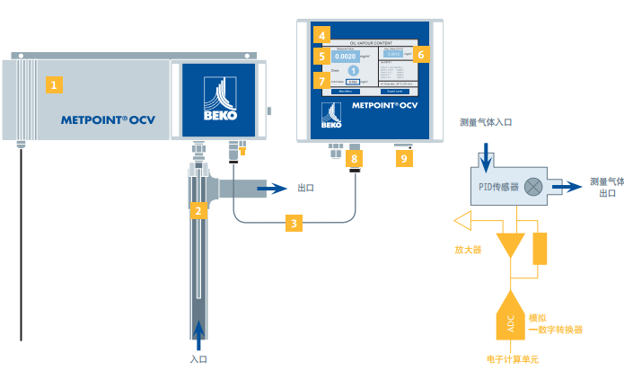 METPOINT OCV 在線殘油蒸汽含量檢測(cè)儀