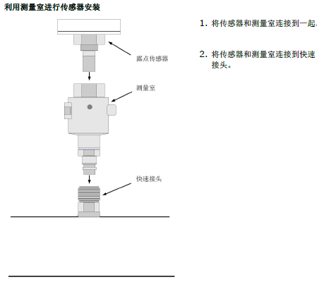 希爾思CS-iTEC S201帶顯示露點監(jiān)測儀