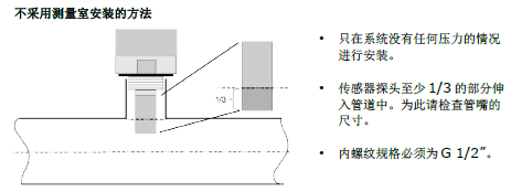 希爾思CS-iTEC S201帶顯示露點監(jiān)測儀