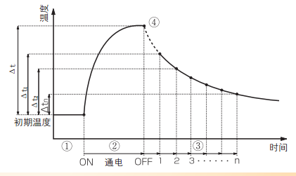 日置 RM3548 便攜式微電阻計