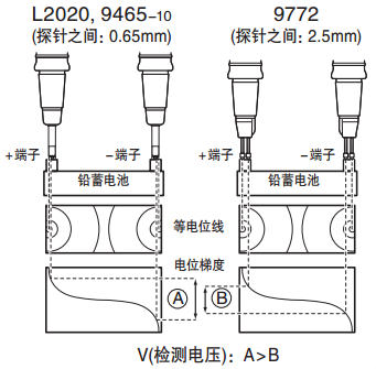 日置 BT3554 蓄電池測(cè)試儀