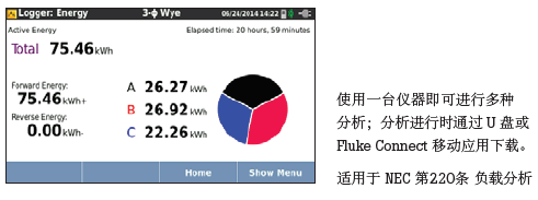 Fluke 1734三相能耗功率計(jì)應(yīng)用