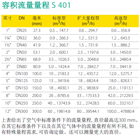 德國SUTO S401熱式質量流量傳感器