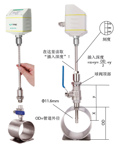 德國SUTO S401熱式質量流量傳感器