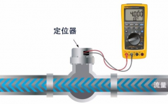 利用Fluke 789萬用表測試控制閥定位器