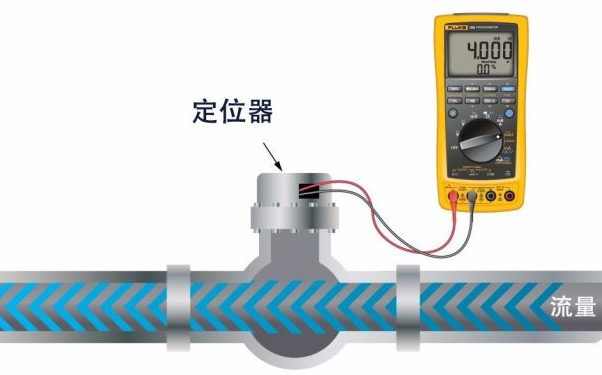 利用Fluke 789萬(wàn)用表測(cè)試控制閥定位器