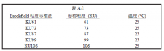 Brookfield KU-3 粘度計如何校準(zhǔn)