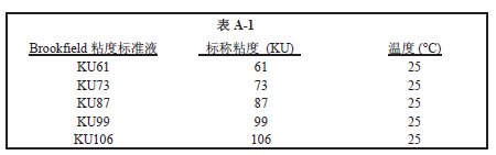 Brookfield KU-3 粘度計(jì)如何校準(zhǔn)