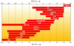 Fluke 985粒子計(jì)數(shù)器買贈(zèng)活動(dòng)即日開(kāi)始！