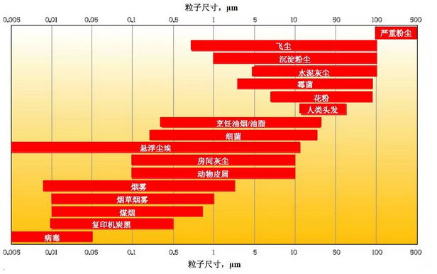 Fluke 985粒子計數(shù)器