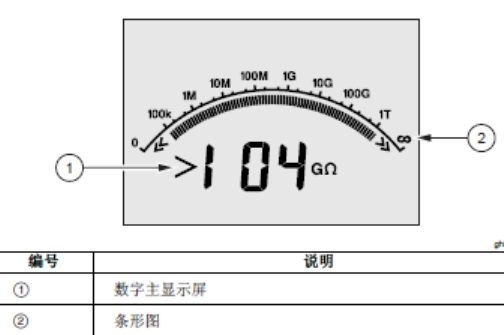 Fluke 1550C 高壓兆歐表絕緣測試