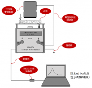 CPM-374充電板衰減監(jiān)測儀材料靜電衰減期測試