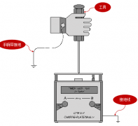 CPM-374離子風(fēng)機綜合測試儀用于常用物品靜電衰減