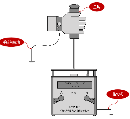 CPM-374離子風機綜合測試儀用于常用物品靜電衰減時間測試