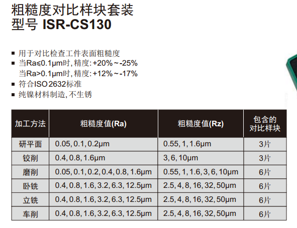 ISR-CS130粗糙度對(duì)比塊套裝