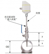 希爾思S401熱式質(zhì)量流量計安裝步驟