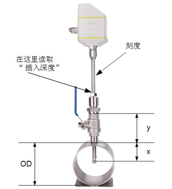 希爾思S401熱式質(zhì)量流量計安裝步驟 請遵守以下安裝步驟，以確保安裝正確。 確定傳感器插入的深度 傳感器的探頭必須插在管道的中心位置，因此探頭測量桿上有一個刻度。為了確保安裝在 正確的位置，請根據(jù)下面的描述計算插入深度 希爾思S401熱式質(zhì)量流量計安裝步驟 替代安裝方法 對于更大的管徑（大于200 mm），傳感器可以選擇插入100 mm作為替代安裝方法。 這就能使一個傳感器用于所有管道尺寸。注意：此種方法需要在自帶顯示器上或通過服務(wù) 軟件進行設(shè)置。 首先請觀察外殼或測量桿上的流量方向標志。它必須 與壓縮空氣或氣體的流動方向一致。 1. 關(guān)閉球閥。 2. 確保連接螺紋完全保護住傳感器探頭。 (如左圖所 示)。 3. 安裝前在流量傳感器的螺紋處墊上“O”型密封圈。 4. 將連接螺紋緊擰在球閥上，并將氣體流動方向與傳 感器設(shè)定方向一致。 5. 打開球閥。 6. 參考測量桿上刻度，輕輕地移動傳感器到確定好的 插入深度。 7. 擰緊鎖緊帽，使流量傳感器不能被管道中的壓力移 動。但不要擰得過緊，要能手動移動傳感器測量桿。 8. 借助于方向?qū)使ぞ?，確保實際的氣體流向與箭頭 方向一致。 傳感器的對準角度偏差不應(yīng)大于± 2° 。 請看下一頁的圖示。 9. 用20 … 30 Nm的力擰緊鎖緊帽。 10.最后請再檢查一遍插入深度。因為氣體壓力較大， 測量桿有時可能被推出來一些。 希爾思S401熱式質(zhì)量流量計安裝步驟 拆卸傳感器 1. 握住流量傳感器。 2. 松開連接螺紋的鎖緊帽。 3. 慢慢拔出測量桿，直到可以讀取刻度上“10”的值。 4. 關(guān)掉球閥。 5. 松開連接螺紋并卸下流量傳感器。 希爾思S401熱式質(zhì)量流量計模擬輸出 該傳感器有一個范圍為4 ... 20 mA的模擬信號輸出。這個輸出范圍可以更改，以匹配所 需的測量范圍。標準的范圍為0 到最大流量。不同尺寸管徑的相應(yīng)流量可以在附錄表中查 看。若需其它的輸出范圍，請聯(lián)系制造商。 希爾思S401熱式質(zhì)量流量計脈沖輸出 該傳感器每計量到一個單位的累積量就發(fā)出一個脈沖。該脈沖輸出可以連接到一個外部脈 沖計數(shù)器來計算累積量。每一秒內(nèi)測量到的立方米數(shù)會被累加起來并在一秒之后輸出。脈 沖長度取決于流量大小。 希爾思S401熱式質(zhì)量流量計出廠前已校準。校準日期印刷在與傳感器一起提供的證書上。傳感器的精度會受現(xiàn) 場條件的制約，如油、高濕度或其他雜質(zhì)會影響校準和精度。我們建議每年與制造商聯(lián)系 校準調(diào)整產(chǎn)品。儀器保修不包括校準服務(wù)。請留意校準證書上最后的校準期限