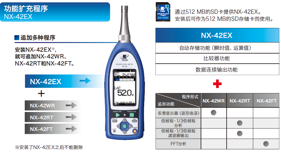 日本理音 NL-52 精密噪音計(jì)