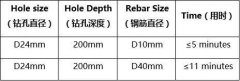 DD30-W手持式水鉆+WMS100水循環(huán)系統(tǒng)全新上市