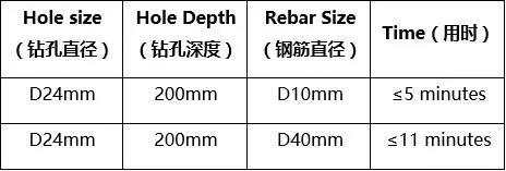 DD30-W手持式水鉆+WMS100水循環(huán)系統(tǒng)全新上市