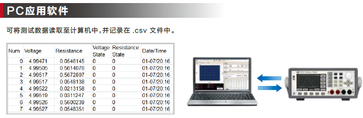 艾德克斯ITECH IT5101 電池內(nèi)阻測(cè)試儀