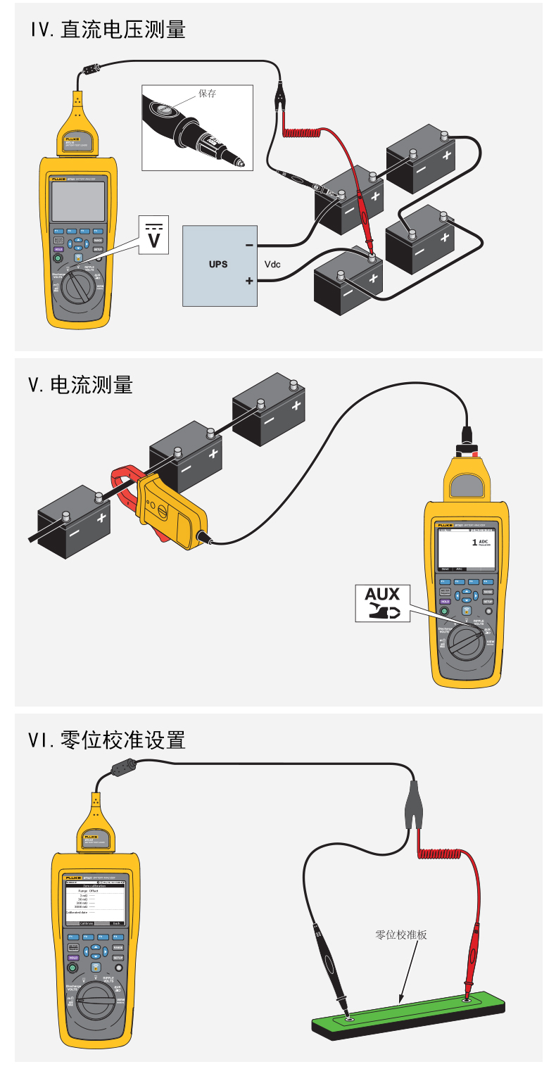 Fluke 510 系列電池分析儀