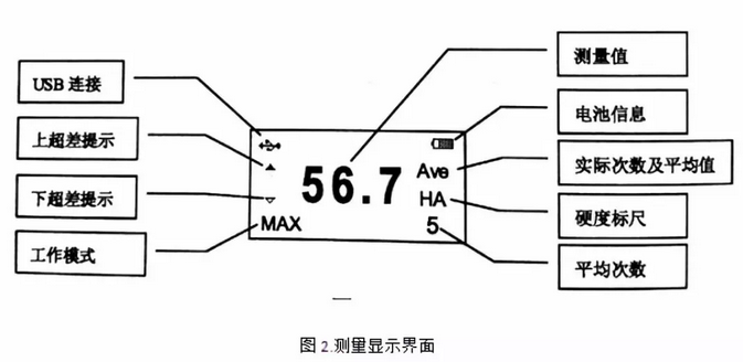 時代之峰 TIME5430 數(shù)字式A型邵氏硬度計(jì)