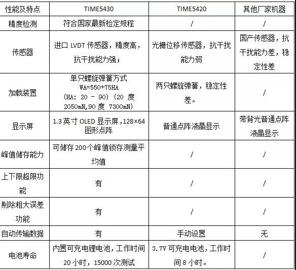 時代之峰 TIME5430 數(shù)字式A型邵氏硬度計(jì)