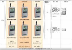 菲希爾Fischer Isoscope FMP30 氧化膜測(cè)厚儀