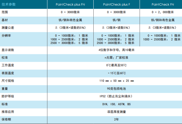 菲尼克斯 PaintCheck 涂層測(cè)厚儀