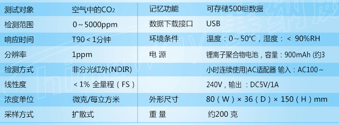 HAL-HCO201高精度手持?jǐn)?shù)字二氧化碳CO2測試儀