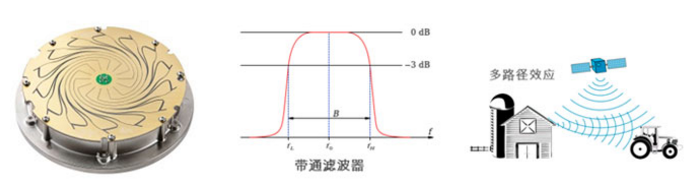 徠卡GS18全新傾斜機(jī)