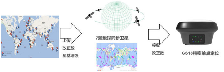 徠卡GS18全新傾斜機(jī)