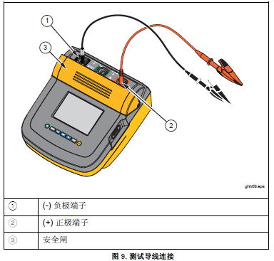 Fluke 1550C絕緣電阻測(cè)試儀測(cè)試前如何設(shè)定和連接