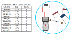 DESCO 19290 重錘式表面電阻測(cè)試儀如何維護(hù)及校準(zhǔn)