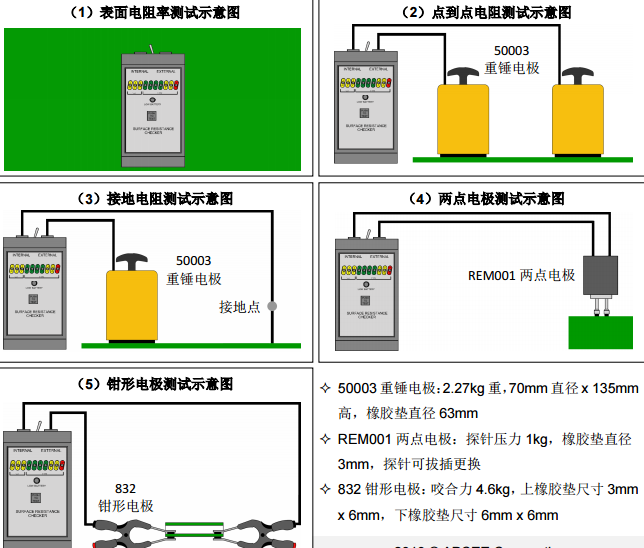 DESCO 19640表面電阻測試儀