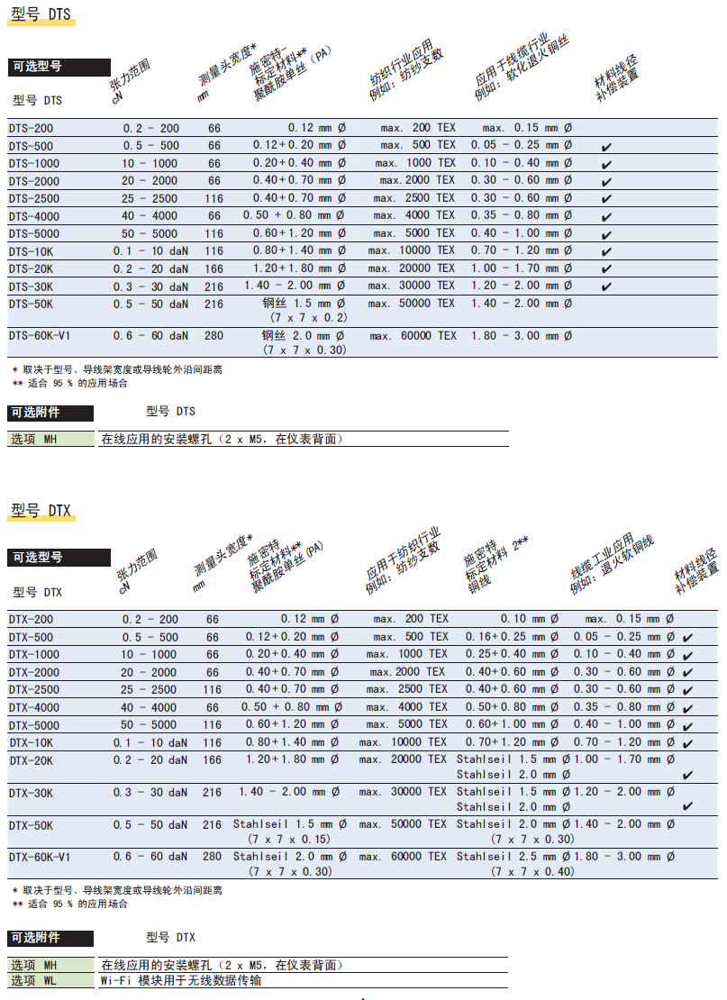 德國施密特schmidt DTS系列張力儀