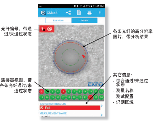 EXFO FIP-425B 無線光纖端面檢測儀